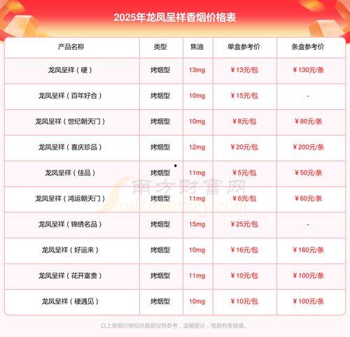 龙凤呈祥 2025,共筑2025辉煌未来