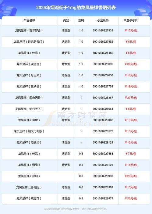 龙凤呈祥 2025,共筑2025辉煌未来